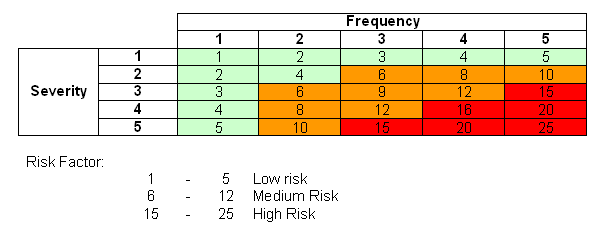 C8.2.3 Risk Table