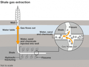 B2.10.14 Fracking picture